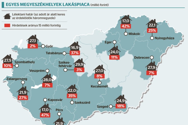 VIDÉKEN IS DRÁGULNAK A LAKÁSOK VIDÉKEN IS DRÁGULNAK A LAKÁSOK