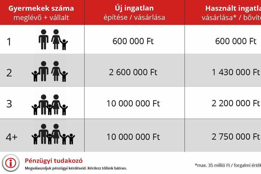 http://profitline.hu/CSOK-hasznalt-lakas-vasarlashoz-boviteshez-2020-ban-399616?fbclid=IwAR01clRXtxj
