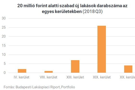 Ebben különbözik a legolcsóbb és a legdrágább budapesti új lakás Ebben különbözik a legolcsóbb és a legdrágább budapesti új lakás